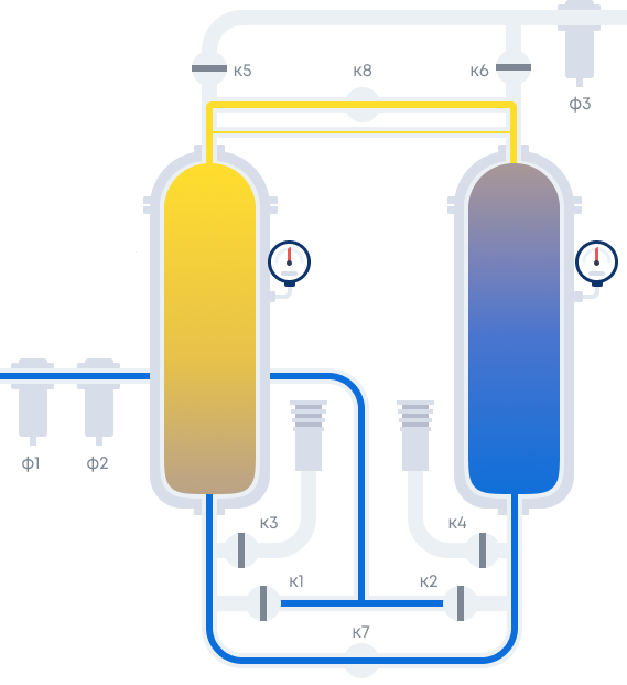 什么是PSA变压吸附制氮机的再生工艺？